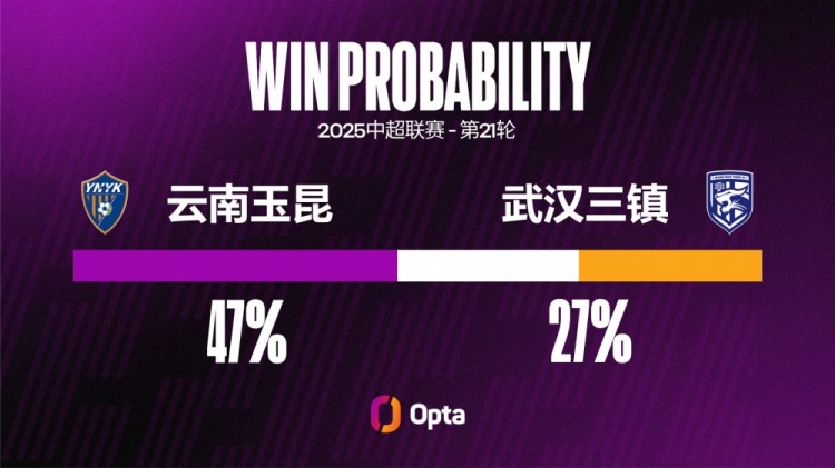 体育娱乐-武汉三镇已经连续六场不胜，刷新球队单赛季中超最长不胜纪录